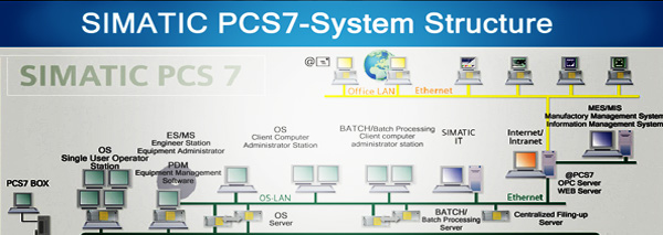תכנון ביצוע ותחזוקת מערכות PCS7 – אילן שעיה