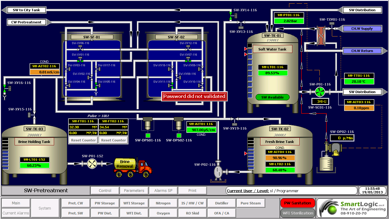 ממשק אדם-מכונה HMI – אוטומציה ובקרה