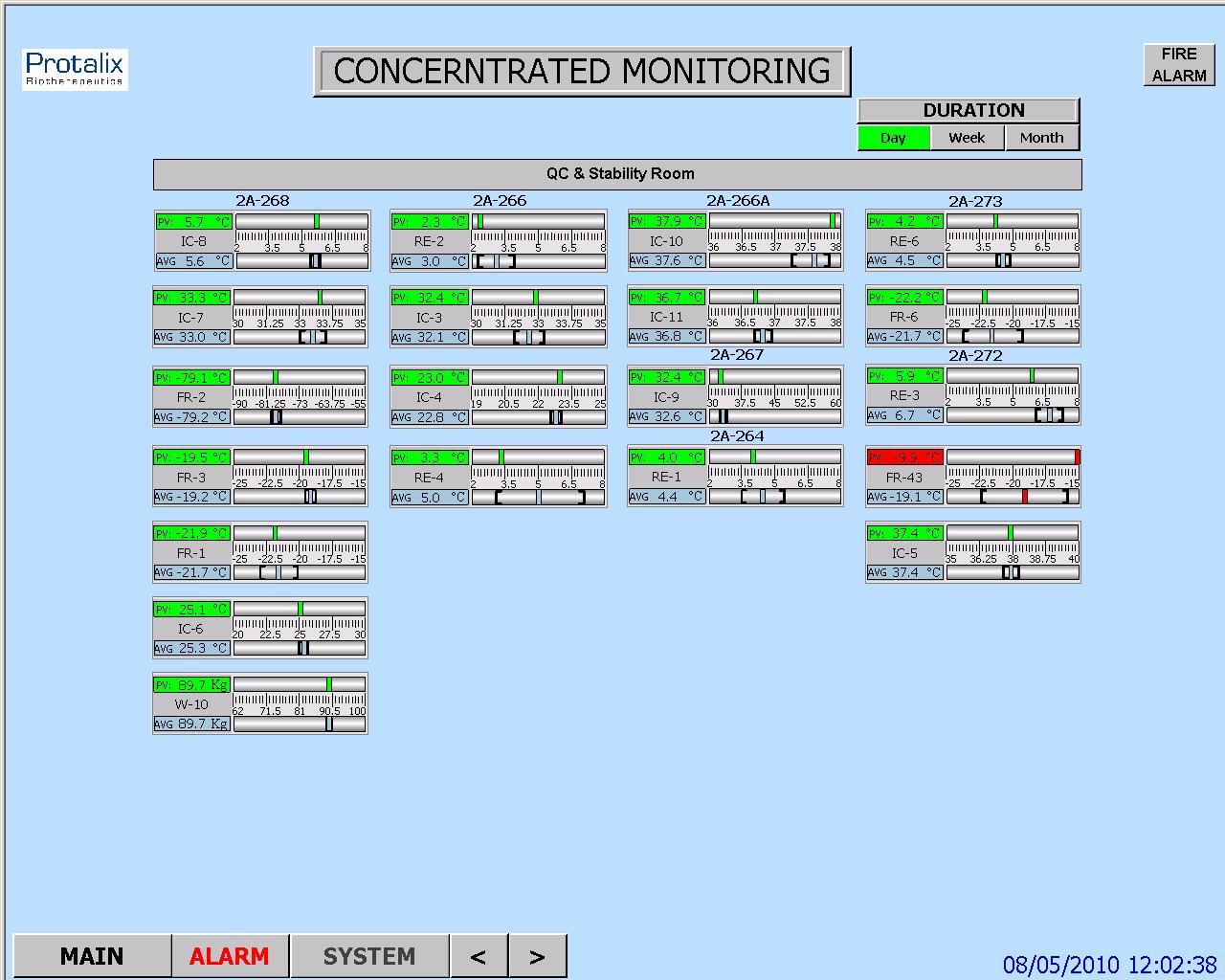 ולידציה – GAMP – Test Environments – Test Data Sets
